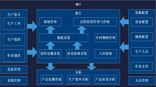 小口径榴弹装备生产线-MES系统
