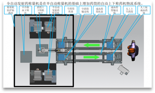 高精度发射药动态称量系统